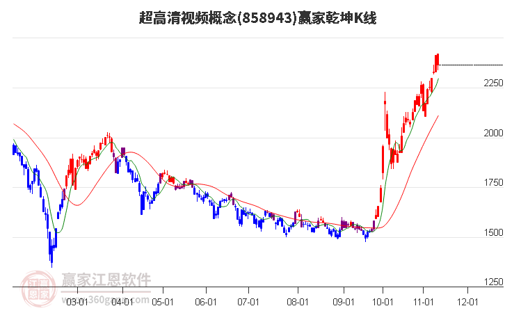 858943超高清视频赢家乾坤K线工具