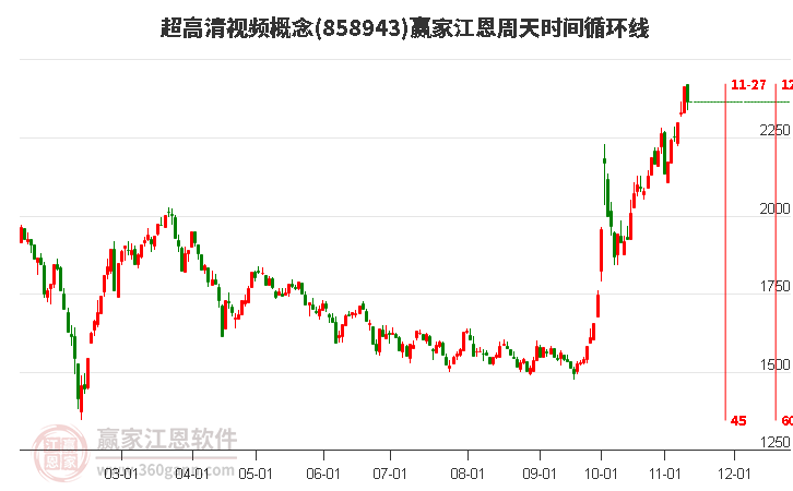 超高清视频概念赢家江恩周天时间循环线工具