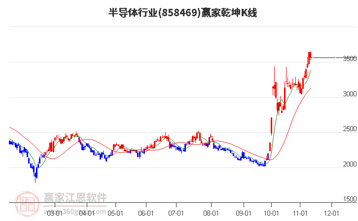半導(dǎo)體 半導(dǎo)體
