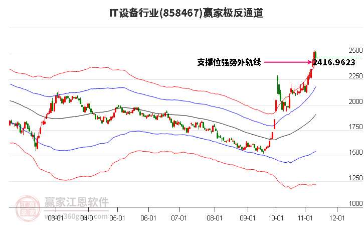 858467IT设备赢家极反通道工具