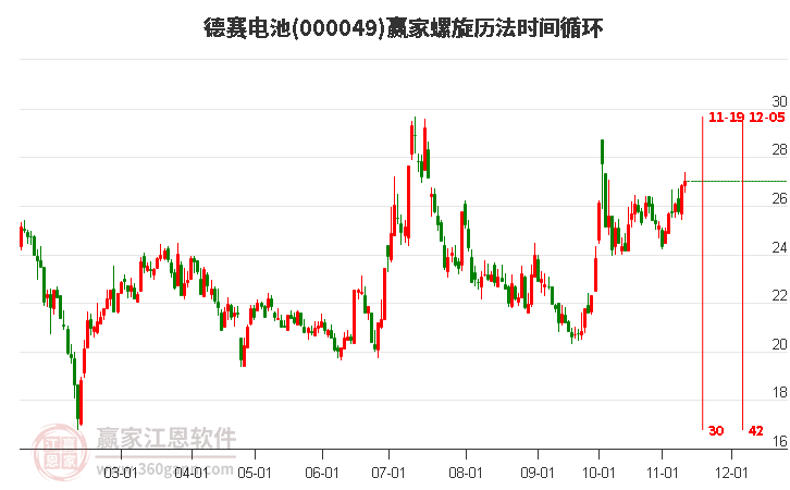 000049德赛电池赢家螺旋历法时间循环工具