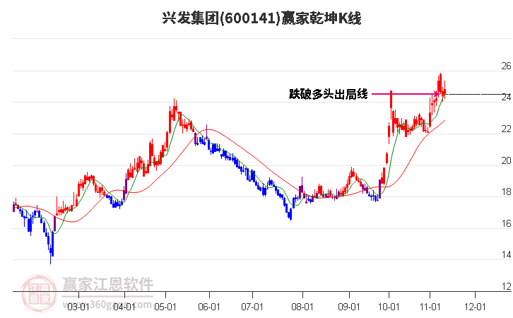 興發(fā)集團(tuán)