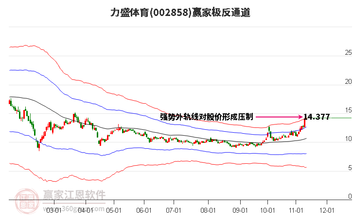 002858力盛体育赢家极反通道工具