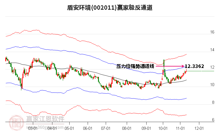 002011盾安环境赢家极反通道工具