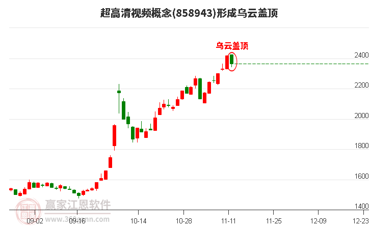 超高清視頻概念形成超高清視頻概念形成烏云蓋頂形態(tài)