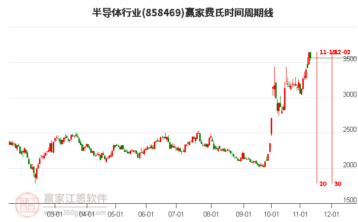 半導(dǎo)體 半導(dǎo)體