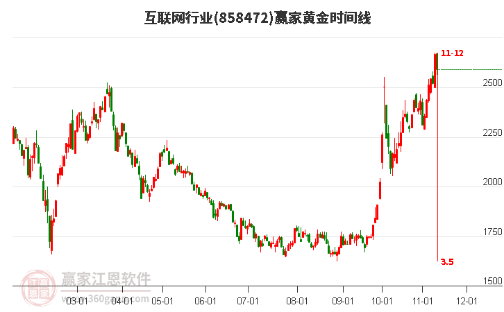 互聯(lián)網(wǎng)