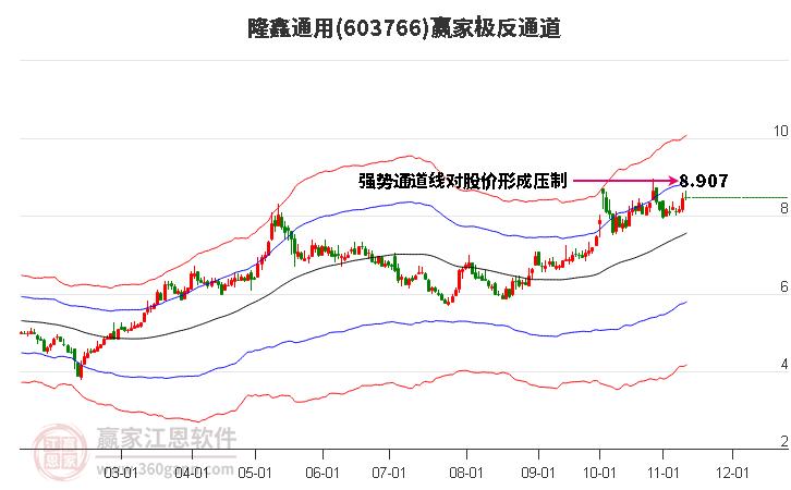 603766隆鑫通用赢家极反通道工具