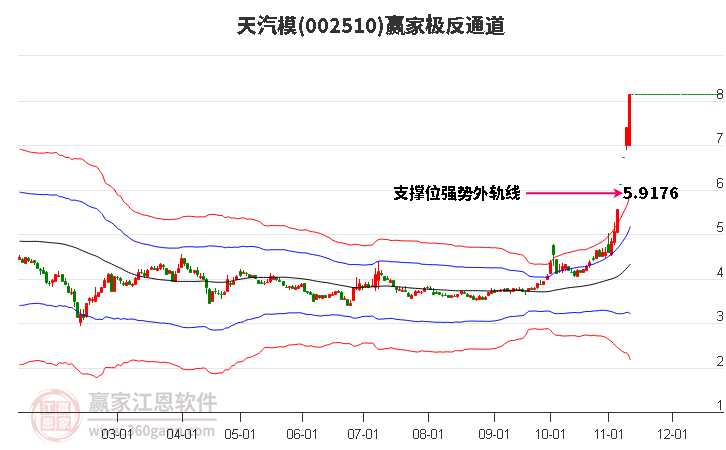 002510天汽模赢家极反通道工具