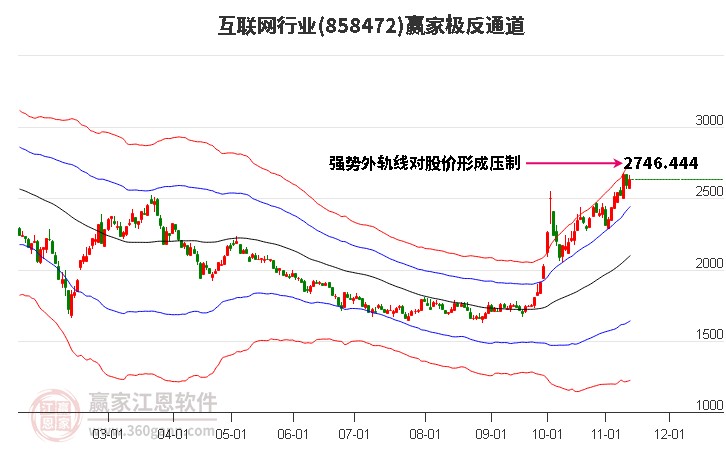 858472互联网赢家极反通道工具