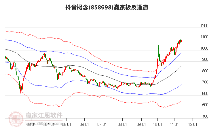 858698抖音赢家极反通道工具