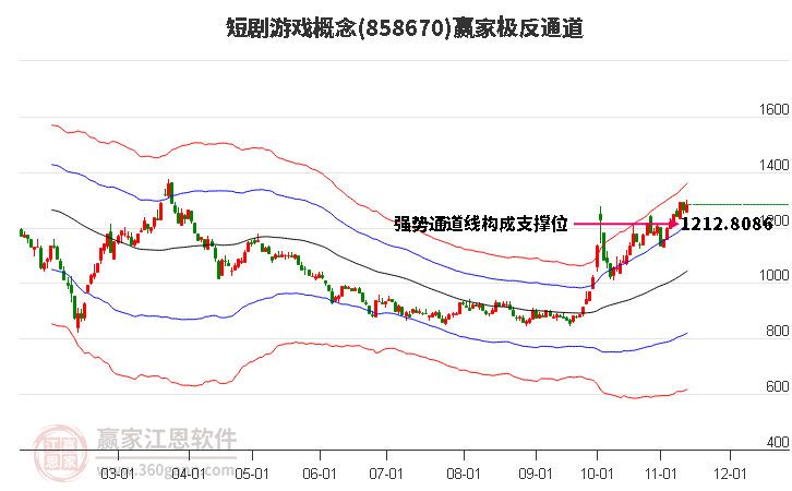 858670短剧游戏赢家极反通道工具