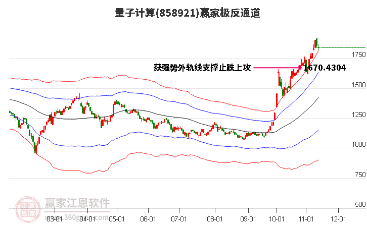 858921量子计算赢家极反通道工具