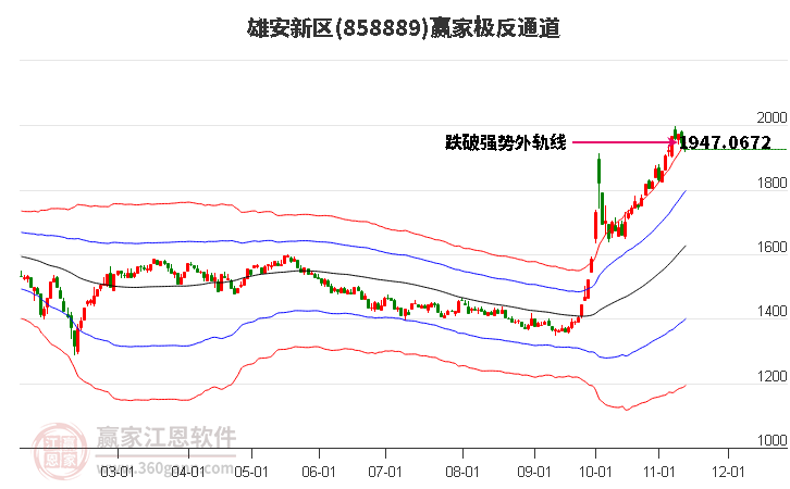 858889雄安新区赢家极反通道工具