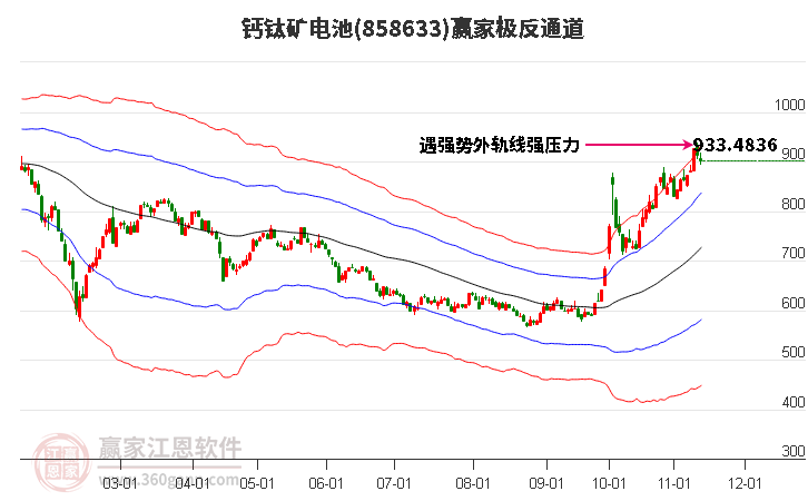 858633钙钛矿电池赢家极反通道工具