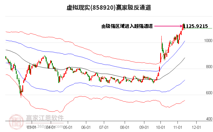 858920虚拟现实赢家极反通道工具