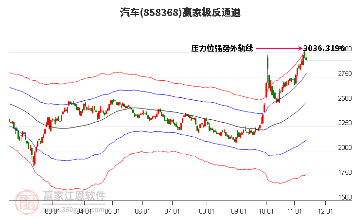 858368汽车赢家极反通道工具