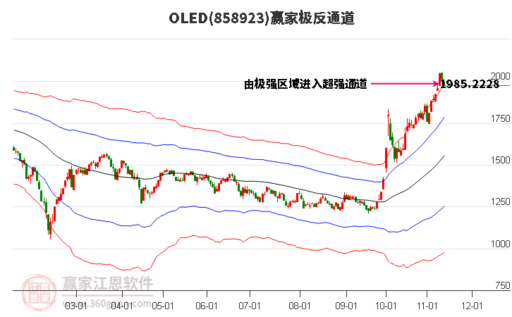 858923OLED赢家极反通道工具