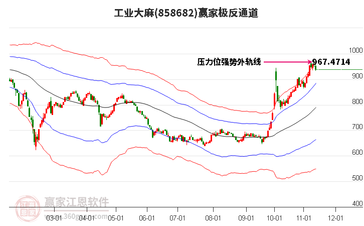 858682工业大麻赢家极反通道工具