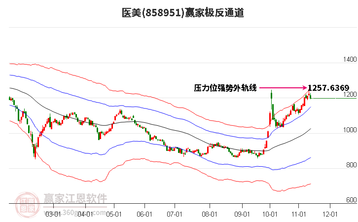 858951醫(yī)美贏家極反通道工具 858951醫(yī)美贏家極反通道工具
