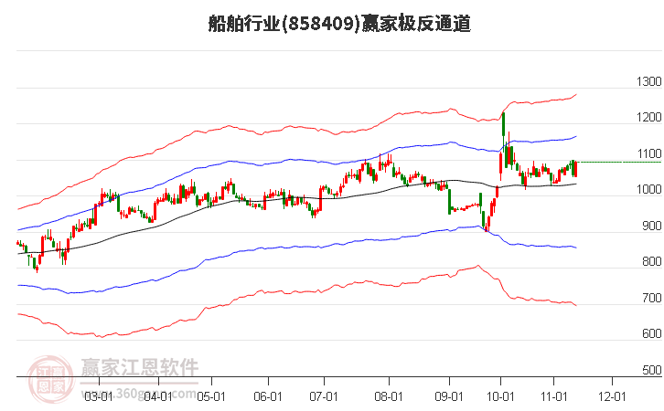 858409船舶贏家極反通道工具