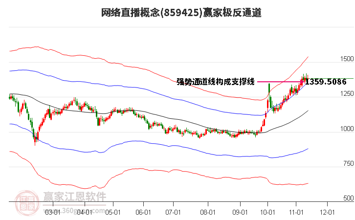 859425网络直播赢家极反通道工具