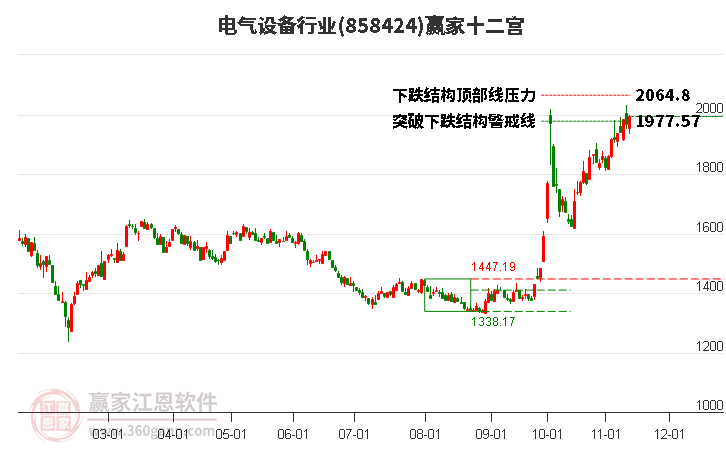 858424电气设备赢家十二宫工具