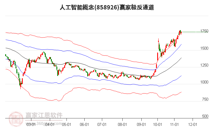 858926人工智能贏家極反通道工具