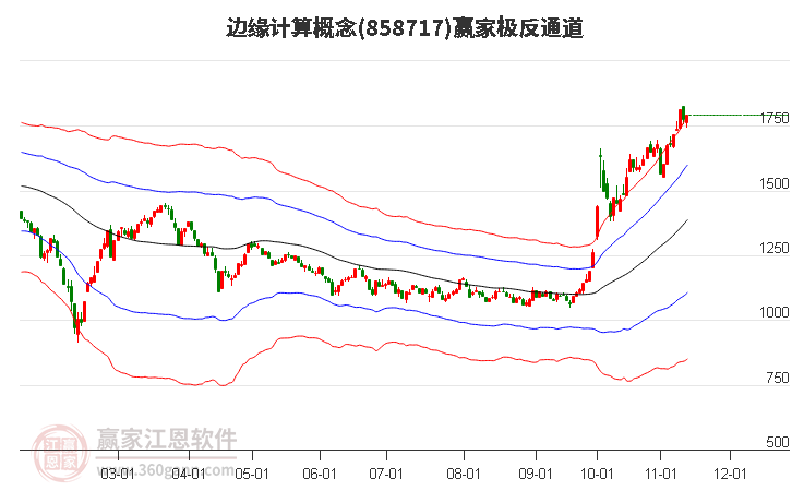 858717邊緣計(jì)算贏家極反通道工具 858717邊緣計(jì)算贏家極反通道工具