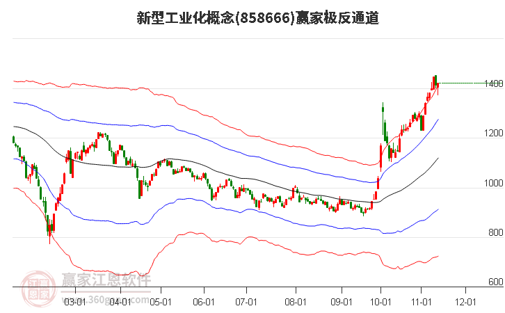 858666新型工业化赢家极反通道工具