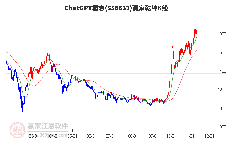 858632ChatGPT贏家乾坤K線工具 858632ChatGPT贏家乾坤K線工具