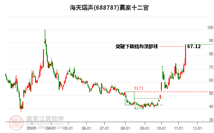 688787海天瑞聲贏家十二宮工具