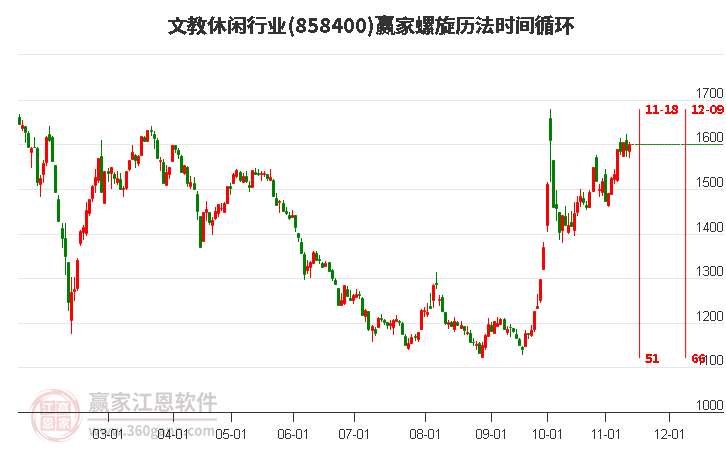 文教休闲行业螺旋历法时间循环工具