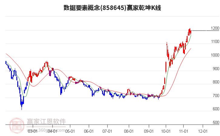 858645數(shù)據(jù)要素贏家乾坤K線工具 858645數(shù)據(jù)要素贏家乾坤K線工具