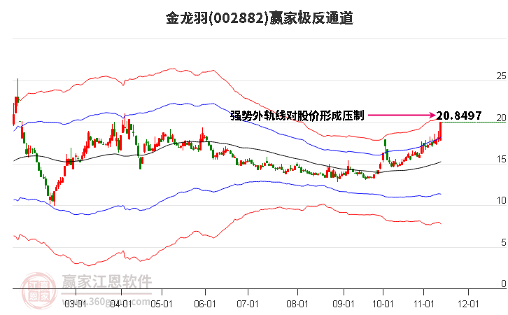 002882金龙羽赢家极反通道工具