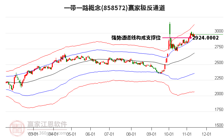 一带一路