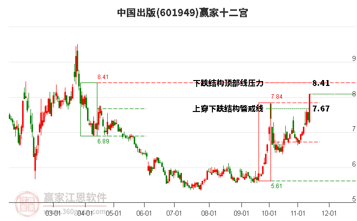 601949中国出版赢家十二宫工具