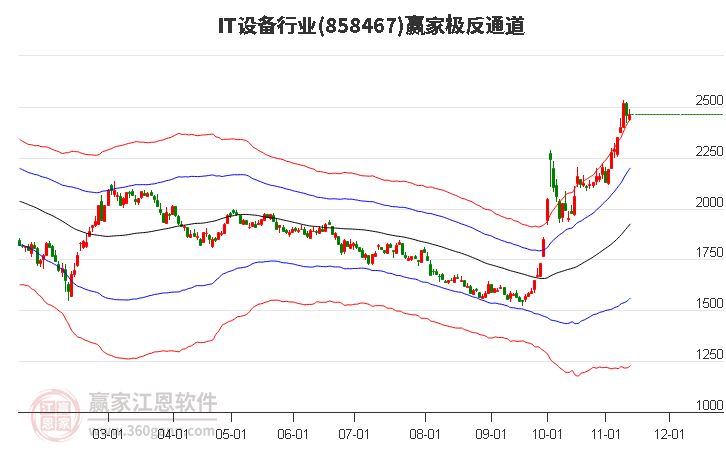 858467IT设备赢家极反通道工具