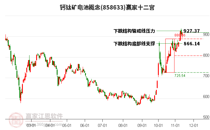 858633钙钛矿电池赢家十二宫工具