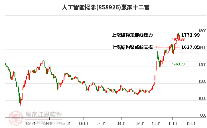 858926人工智能赢家十二宫工具