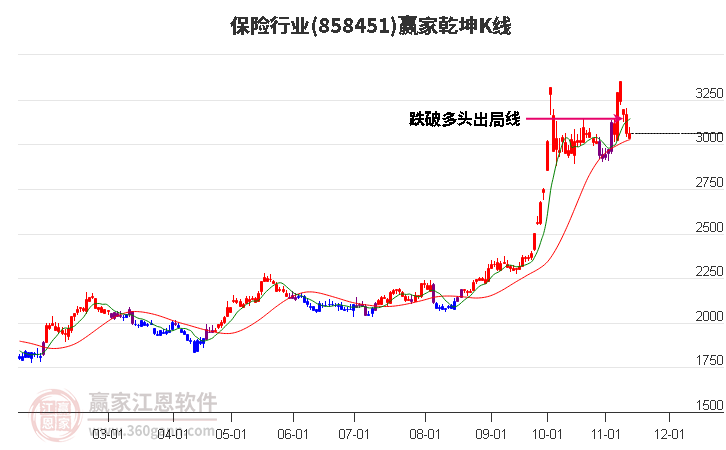 858451保险赢家乾坤K线工具