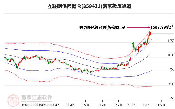 859431互联网保险赢家极反通道工具