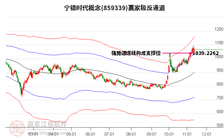 859339宁德时代赢家极反通道工具