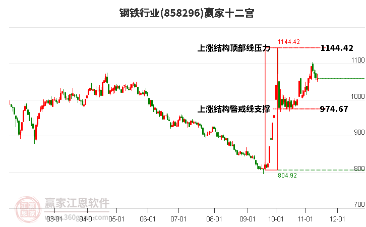 858296鋼鐵贏家十二宮工具 858296鋼鐵贏家十二宮工具