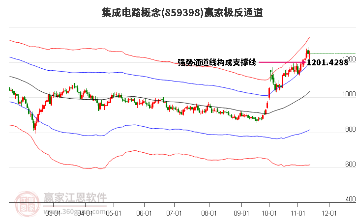 859398集成电路赢家极反通道工具