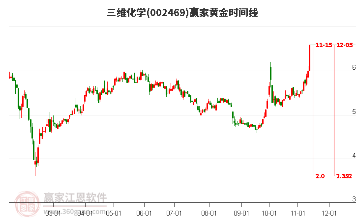 002469三維化學(xué)黃金時(shí)間周期線工具