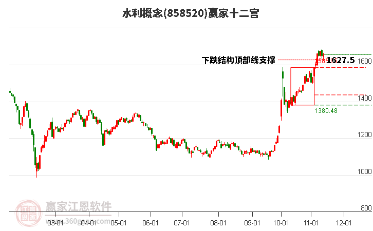 858520水利贏家十二宮工具 858520水利贏家十二宮工具