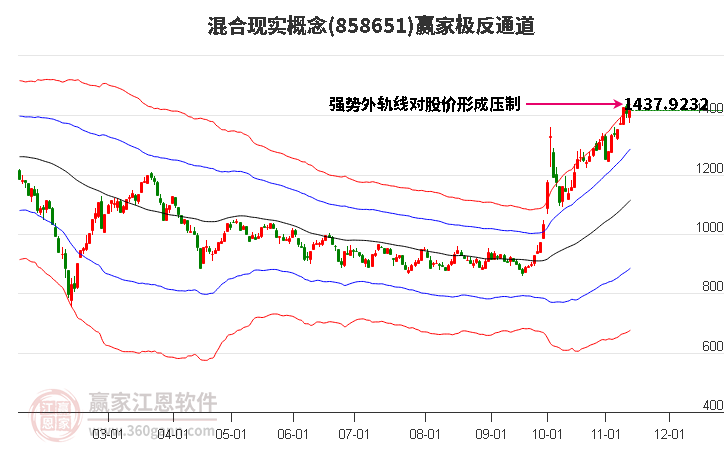 858651混合现实赢家极反通道工具