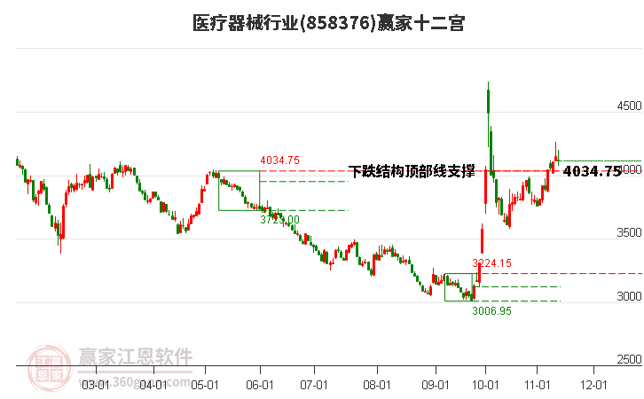 858376医疗器械赢家十二宫工具