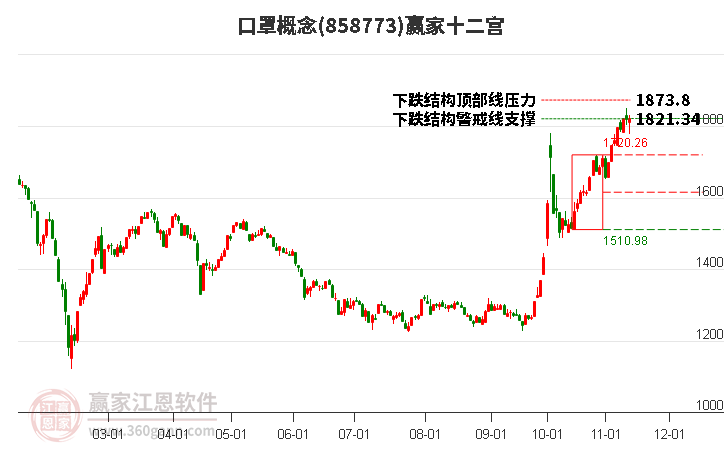 858773口罩赢家十二宫工具